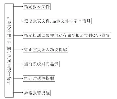 图片[3]-人工检测环境下零件质量统计控制软件开发-游戏花园