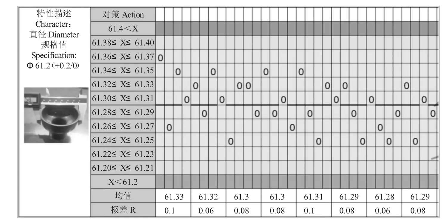 图片[12]-人工检测环境下零件质量统计控制软件开发-游戏花园
