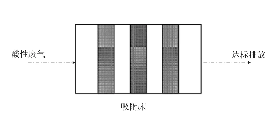图片[5]-电镀工艺废气治理综述-游戏花园
