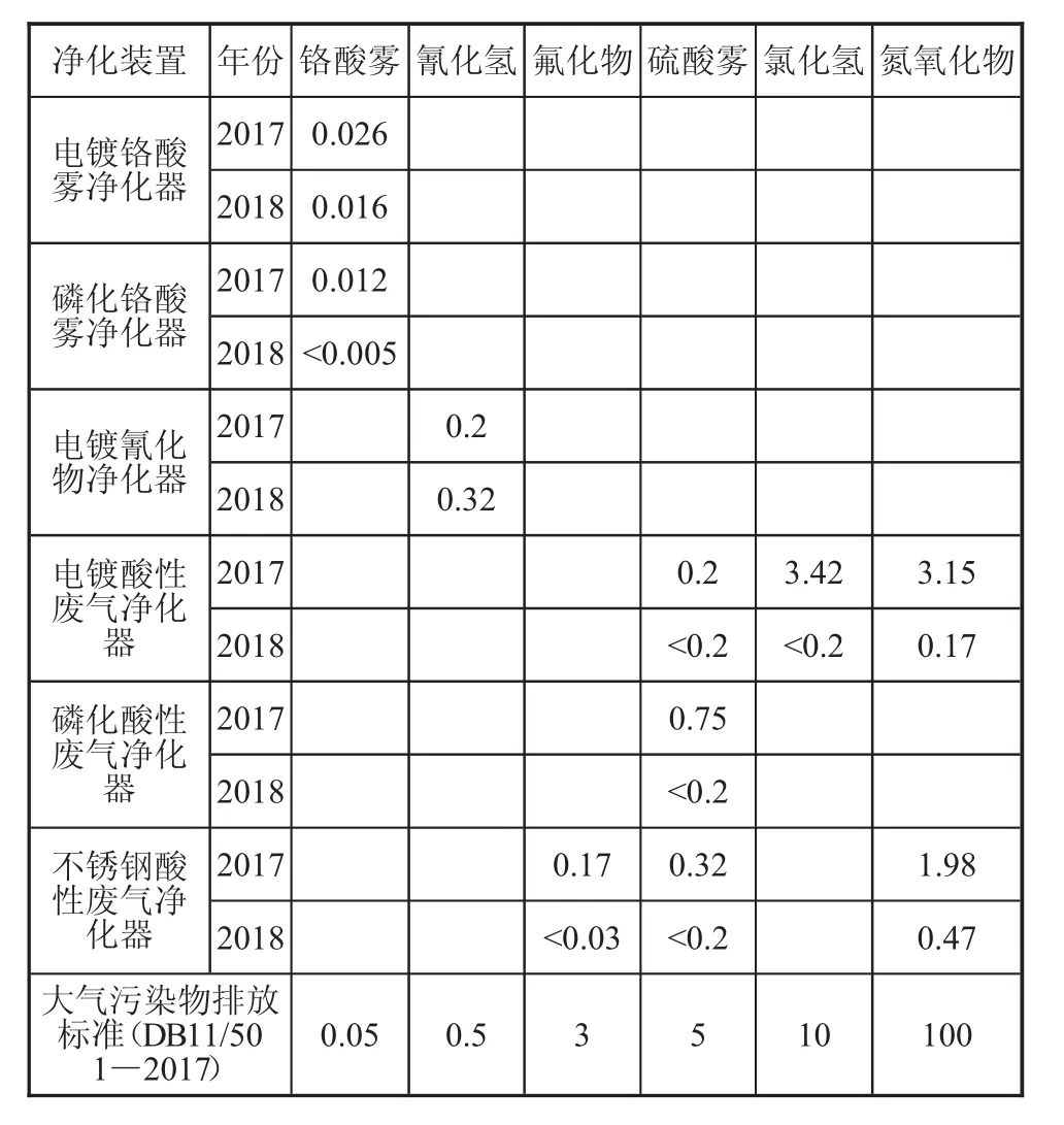 图片[6]-电镀工艺废气治理综述-游戏花园