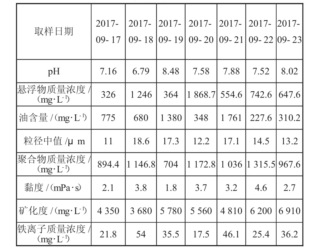 图片[3]-油田含聚废水处理现场工业化试验-游戏花园