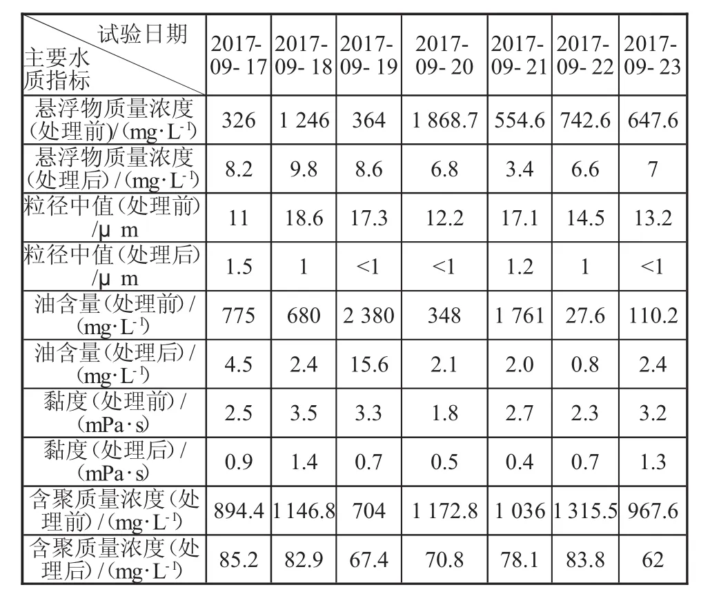 图片[4]-油田含聚废水处理现场工业化试验-游戏花园