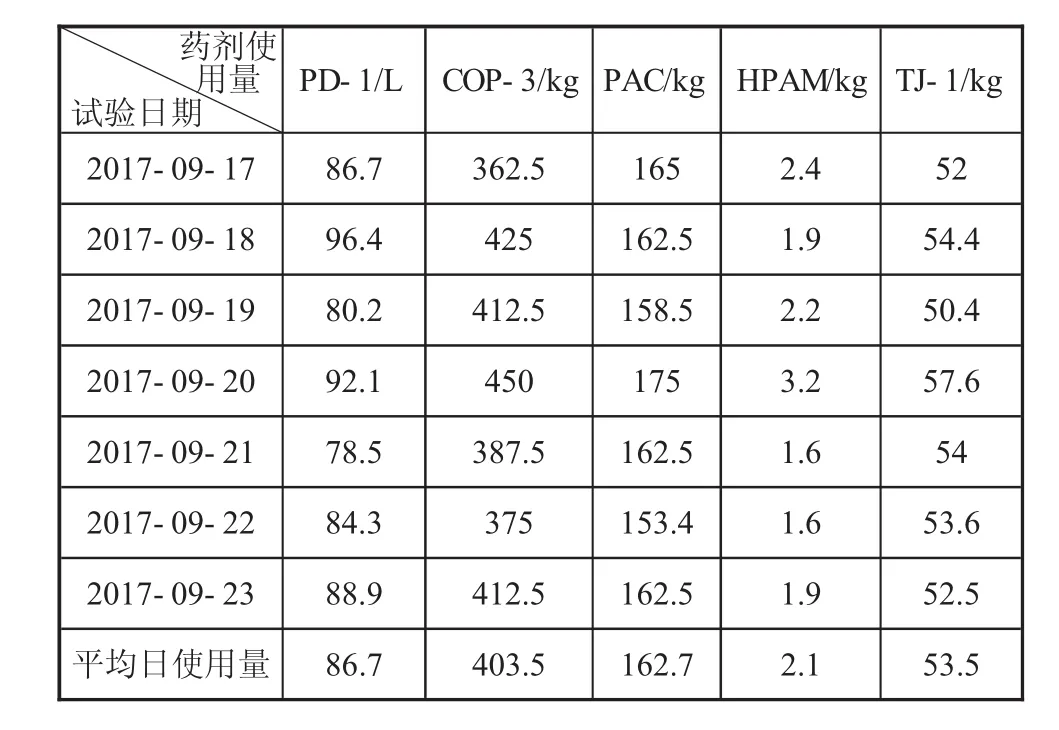 图片[5]-油田含聚废水处理现场工业化试验-游戏花园
