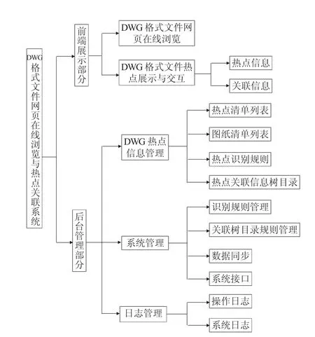 基于C#的DWG格式文件在线浏览及热点关联系统的设计与实现-游戏花园