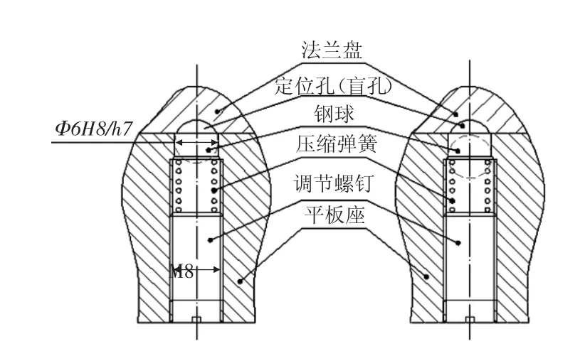 图片[2]-回转等分孔专用夹具设计-游戏花园