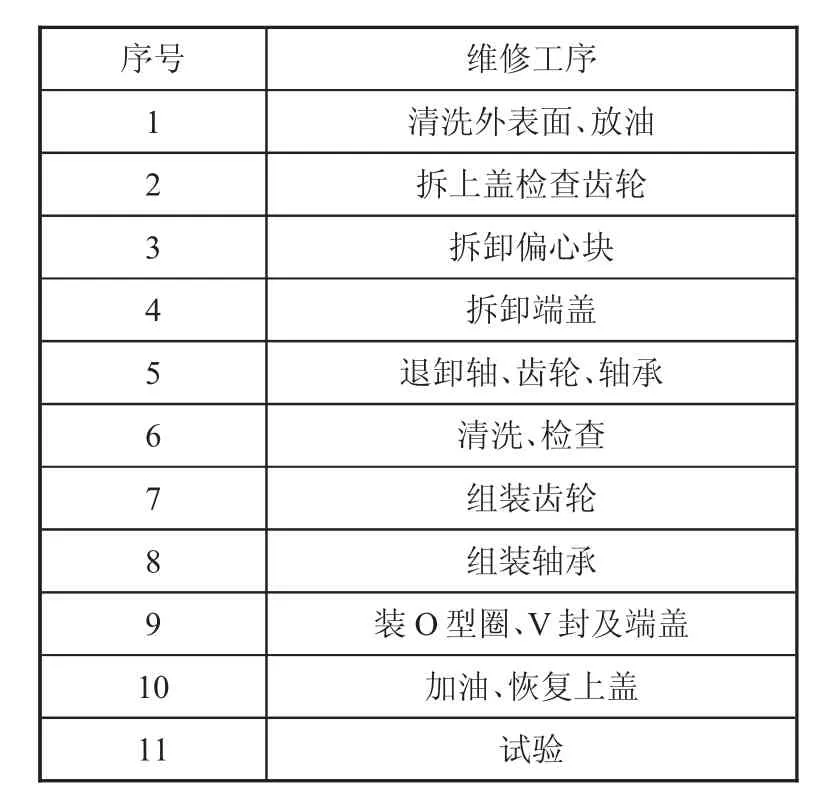 选煤厂新型设备维修拆装机的设计与应用-游戏花园
