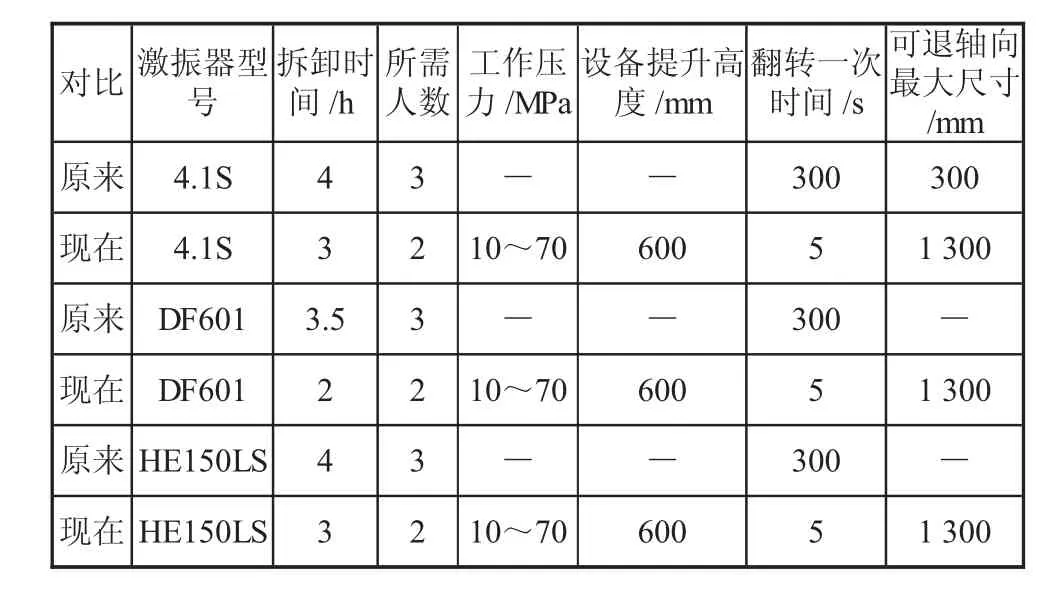 图片[5]-选煤厂新型设备维修拆装机的设计与应用-游戏花园