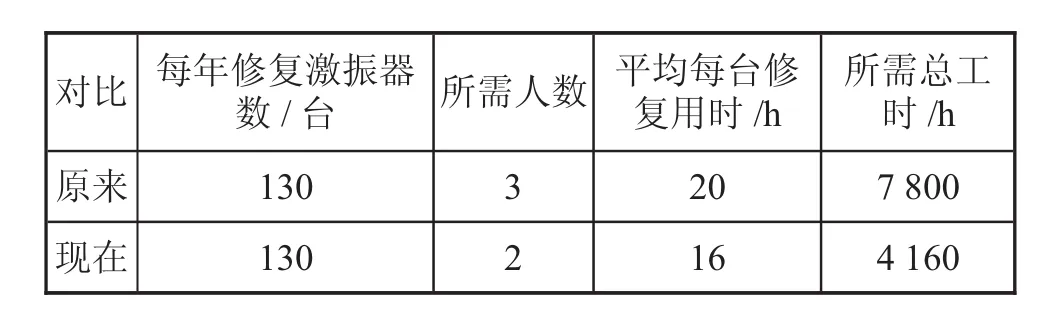 图片[6]-选煤厂新型设备维修拆装机的设计与应用-游戏花园