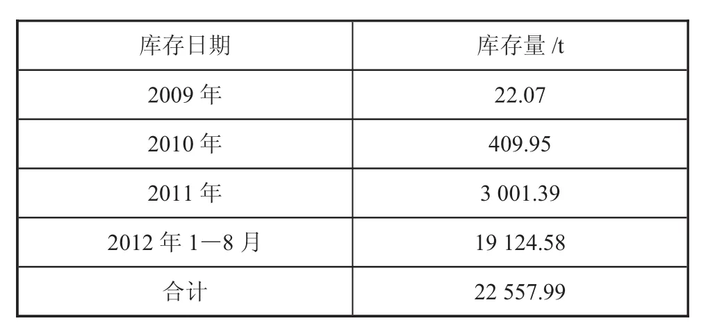 DRP引入信息系统的方案设计-游戏花园