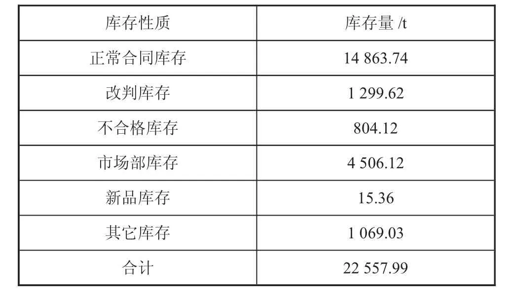 图片[3]-DRP引入信息系统的方案设计-游戏花园