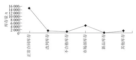图片[4]-DRP引入信息系统的方案设计-游戏花园