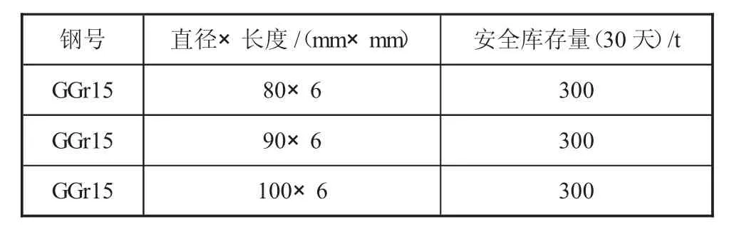 图片[5]-DRP引入信息系统的方案设计-游戏花园