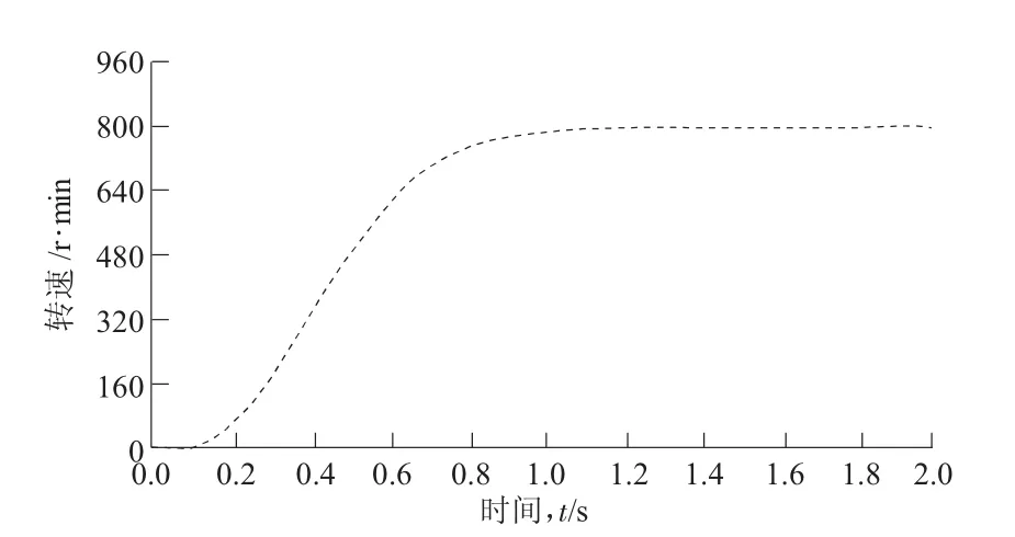 图片[14]-滑模控制的PLC泵站供水设计研究-游戏花园