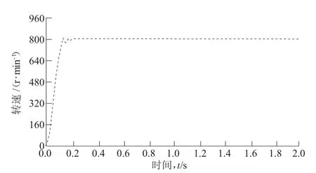 图片[15]-滑模控制的PLC泵站供水设计研究-游戏花园