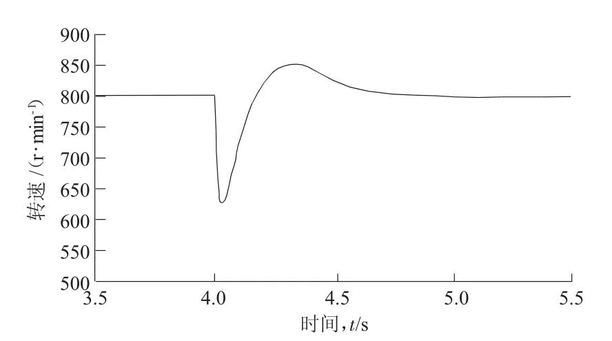 图片[16]-滑模控制的PLC泵站供水设计研究-游戏花园