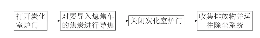 拦焦车取门机的研究-游戏花园