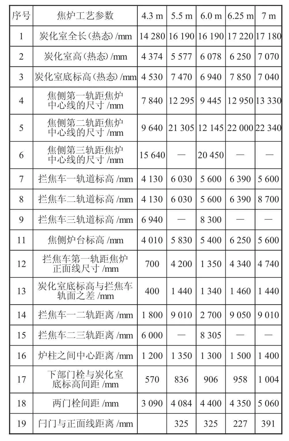 图片[2]-拦焦车取门机的研究-游戏花园