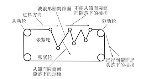 图片[2]-打叶复烤中梗拐剔除设备的研究-游戏花园