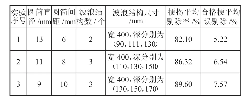 图片[5]-打叶复烤中梗拐剔除设备的研究-游戏花园