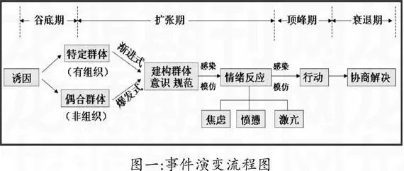 群体性事件“减压”与媒体舆论调控-游戏花园