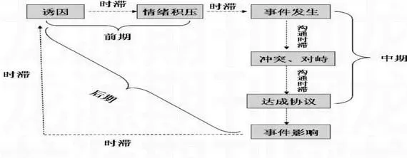 图片[2]-群体性事件“减压”与媒体舆论调控-游戏花园