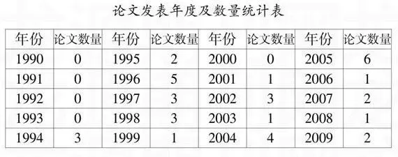 范敬宜新闻思想研究综述-游戏花园