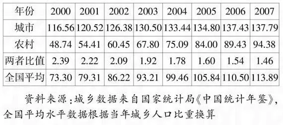 电视拥有量对新闻传播的影响-游戏花园