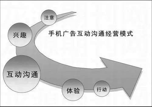 手机广告传播中的人文关怀-游戏花园
