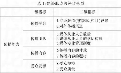 广西媒体对东盟的信息传播能力-游戏花园