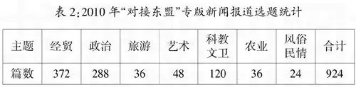 图片[2]-广西媒体对东盟的信息传播能力-游戏花园