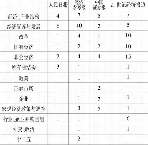 财经新闻中关于“国进民退”报道的框架分析-游戏花园