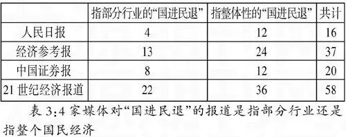 图片[2]-财经新闻中关于“国进民退”报道的框架分析-游戏花园