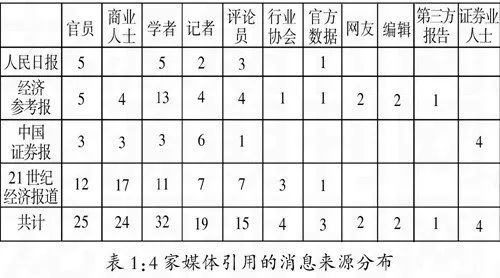 图片[3]-财经新闻中关于“国进民退”报道的框架分析-游戏花园